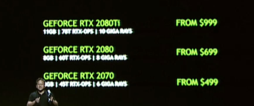 NVIDIA GeForce RTX 20 Pricing