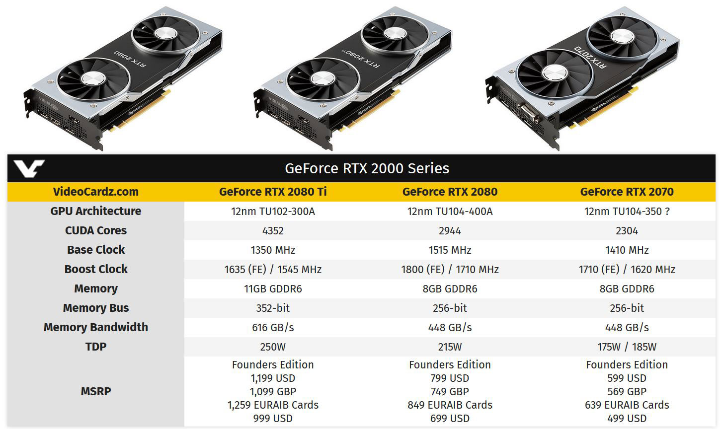 Nvidia GeForce RTX 2080TI 2080 %E0%B9%81%E0%B8%A5%E0%B8%B0 2070